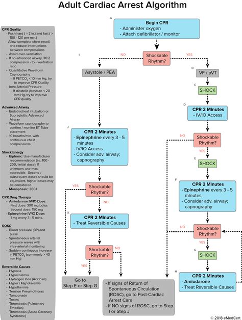 Aha algorithms - Familial hypercholesterolemia (FH) is a common yet underdiagnosed autosomal dominant disorder that affects ≈1 in 220 individuals globally. 1 FH is characterized by lifelong elevation of low‐density lipoprotein cholesterol (LDL‐C) and if untreated leads to early‐onset atherosclerosis and increased risk of cardiovascular events. Affected men …